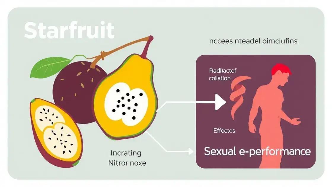 How Starfruit Affects Nitric Oxide Levels