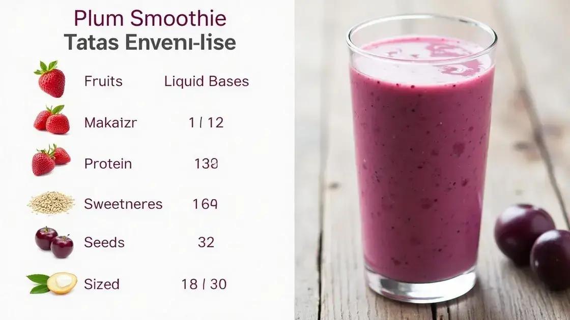 Ideal Serving Sizes for Optimal Performance