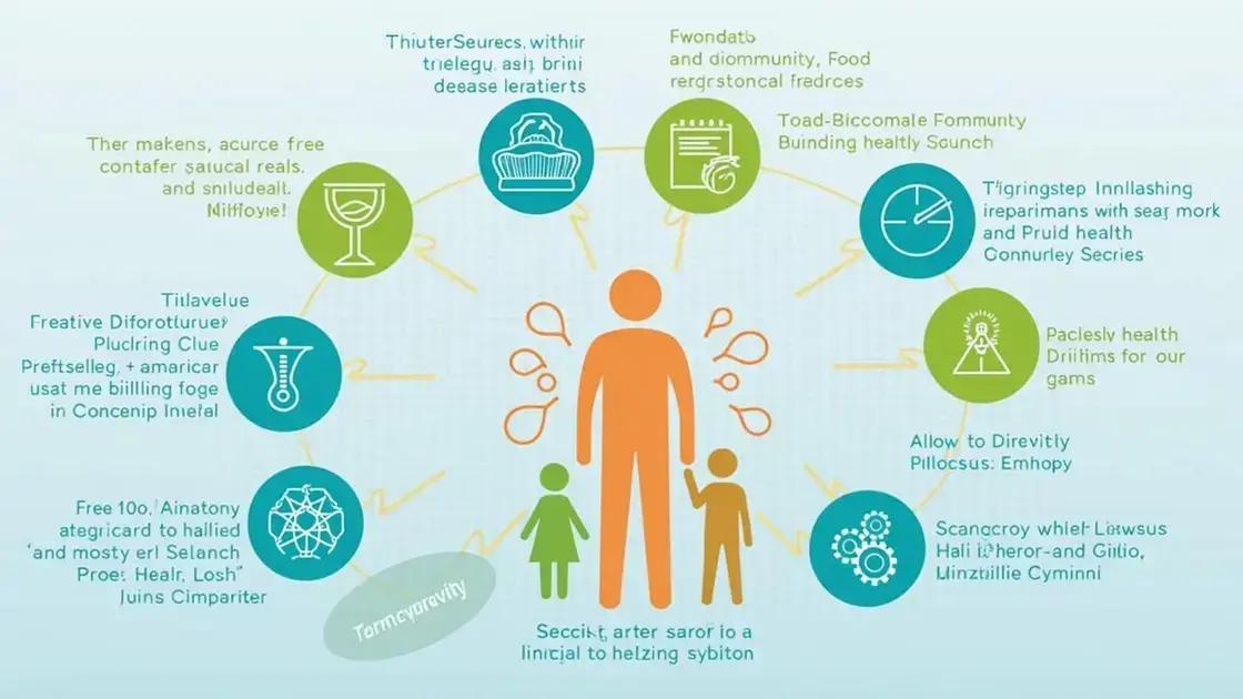 Implications for Health and Wellness