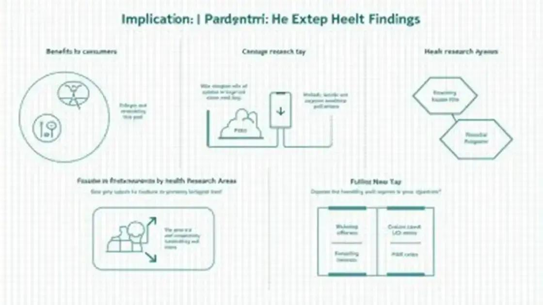 Implications of Research Findings