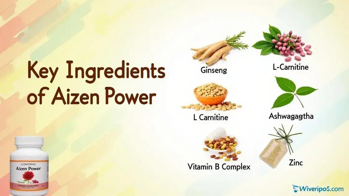 Key Ingredients in Aizen Power