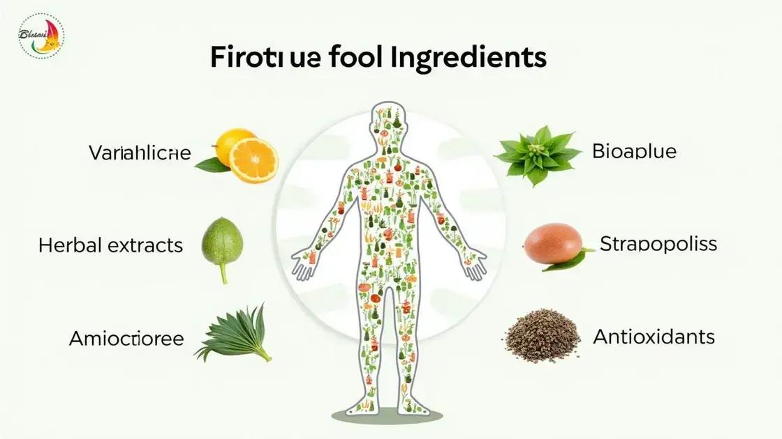 Key Ingredients in Bio Peak