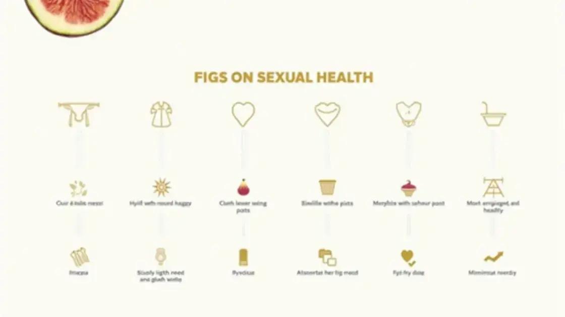 Myths and Facts about Figs and Sexual Health