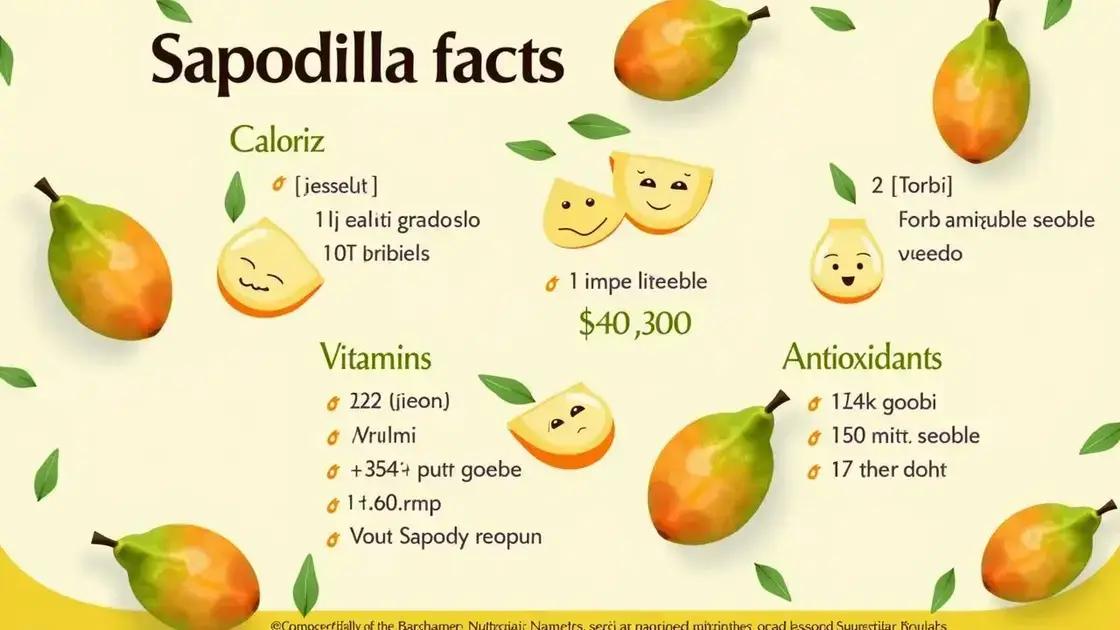 Nutrition Facts of Sapodilla