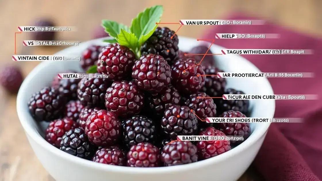 Nutritional Benefits of Mulberries