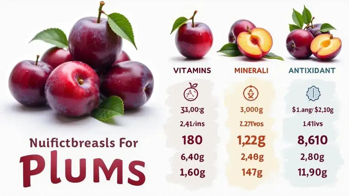 Nutritional Benefits of Plums