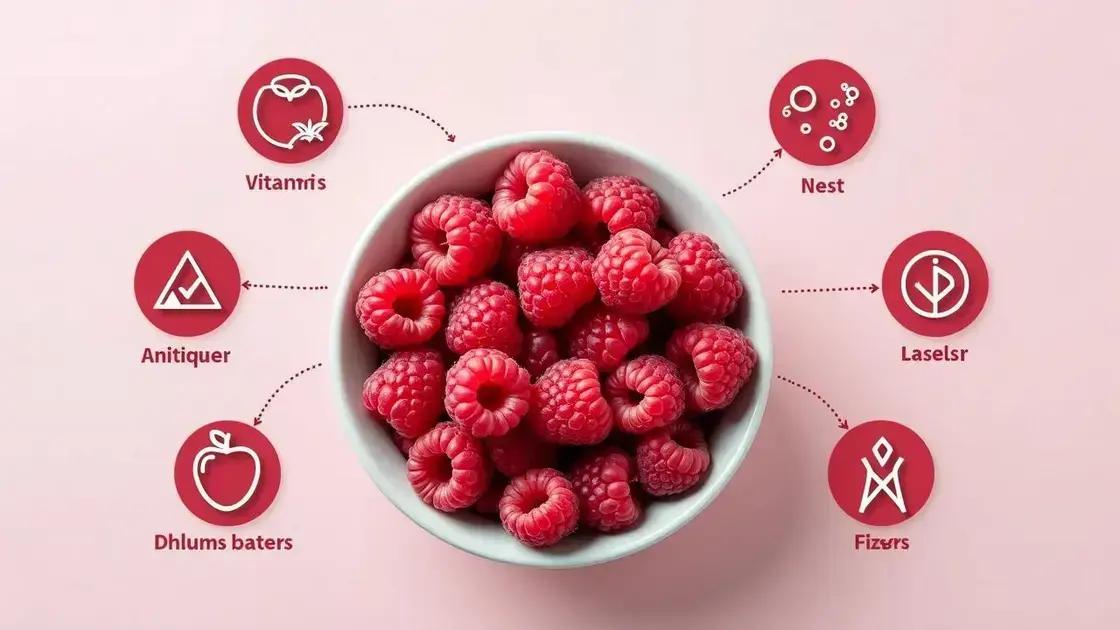 Nutritional Benefits of Raspberries