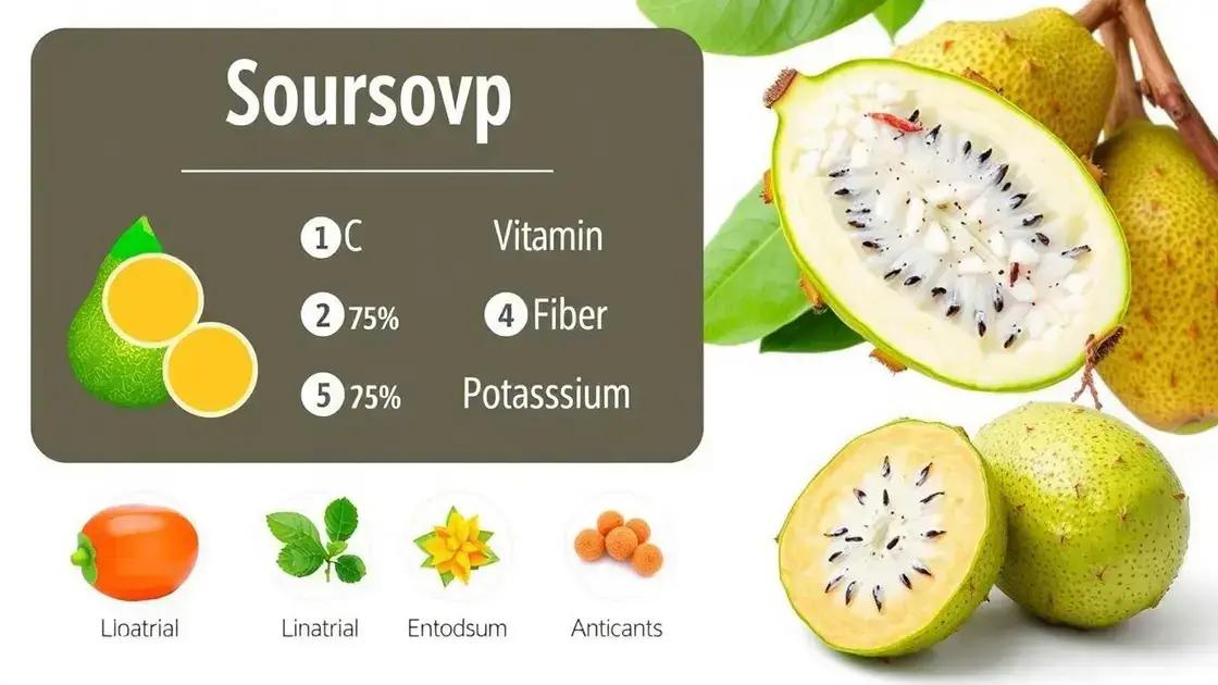 Nutritional Components of Soursop