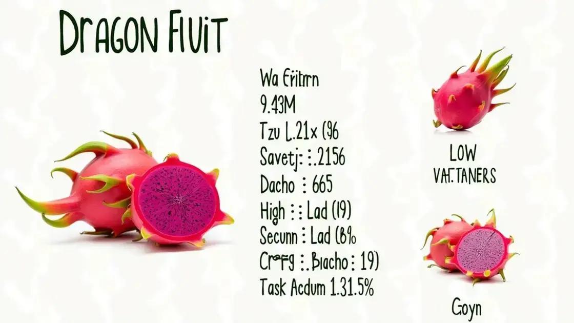 Nutritional Profile of Dragon Fruit