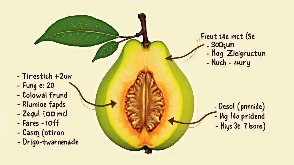 Nutritional Profile of Guava