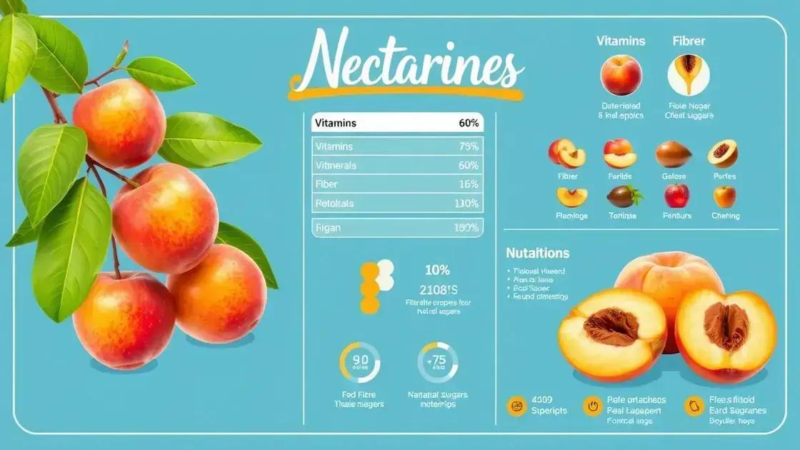 Nutritional Profile of Nectarines