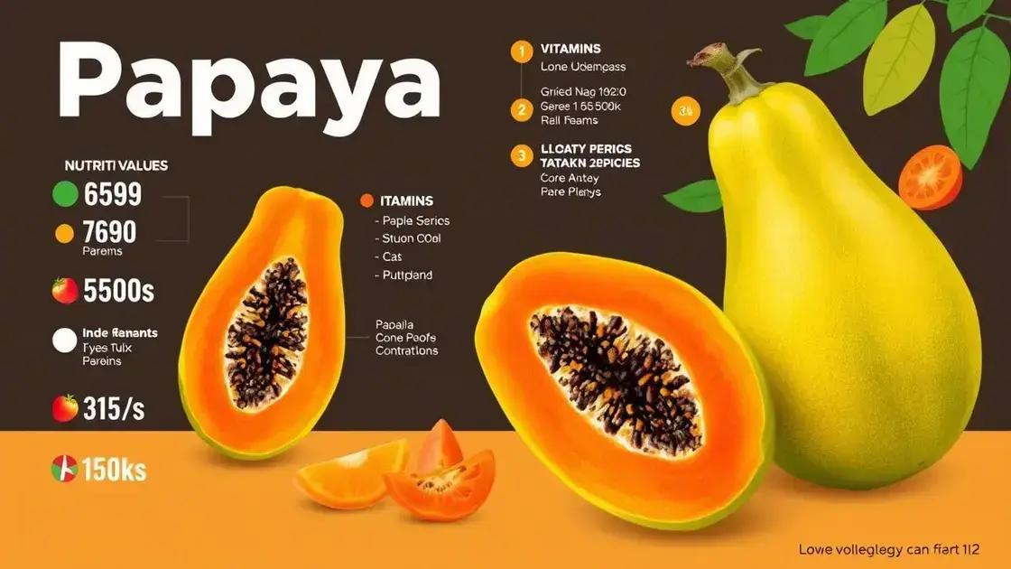Nutritional Profile of Papaya