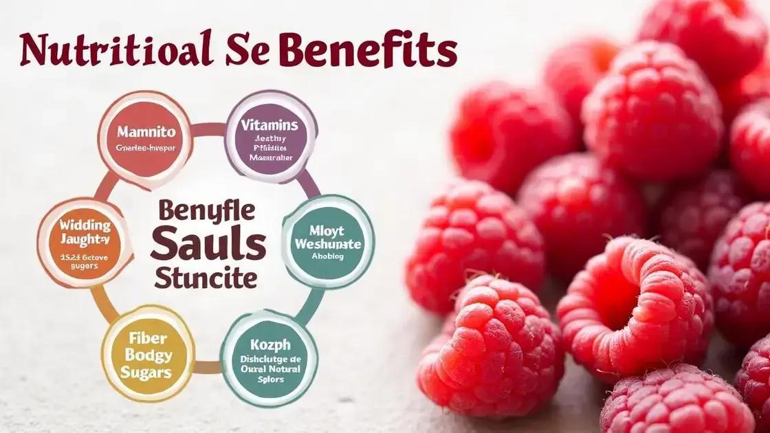 Nutritional Profile of Raspberries