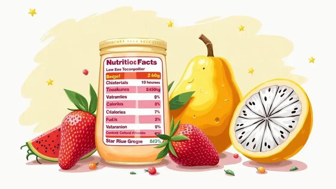 Nutritional Profile of Starfruit