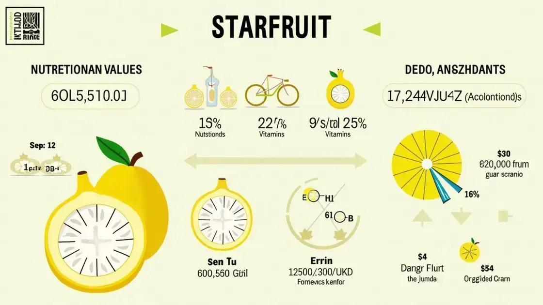 Nutritional Value of Starfruit