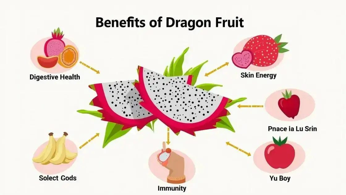 Other Benefits of Dragon Fruit