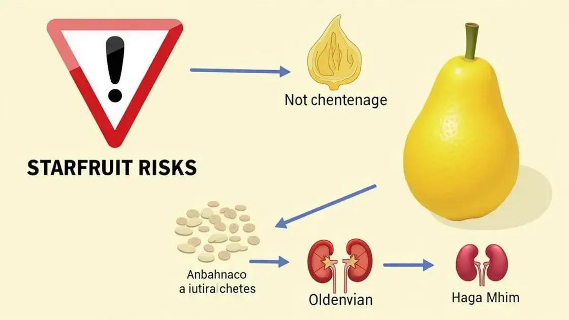 Potential Risks of Starfruit Consumption