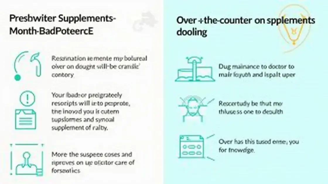 Prescription vs. Over-the-Counter Supplements