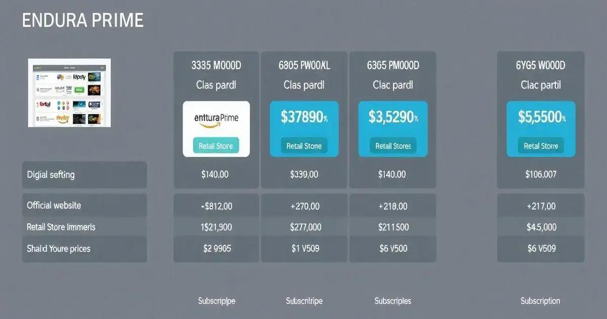 Pricing and Availability of Endura PRIME
