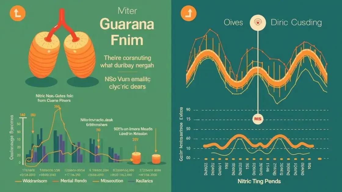 Research on Guarana and Circulation