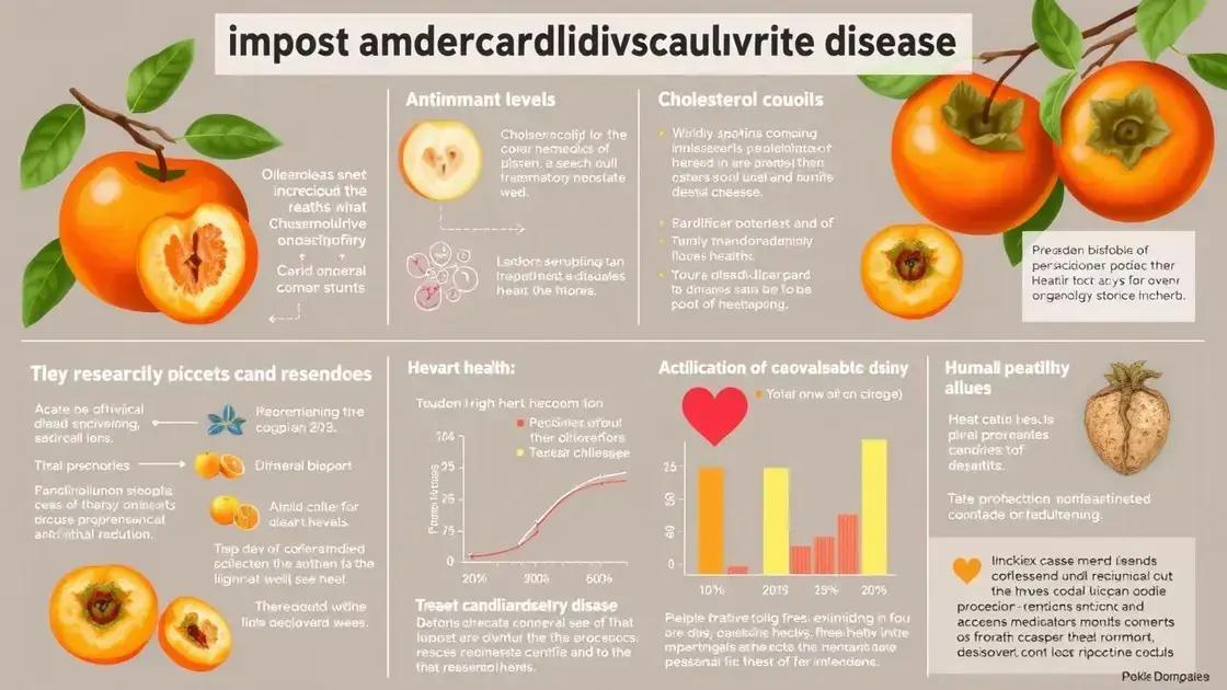 Research on Persimmons and Cardiovascular Disease