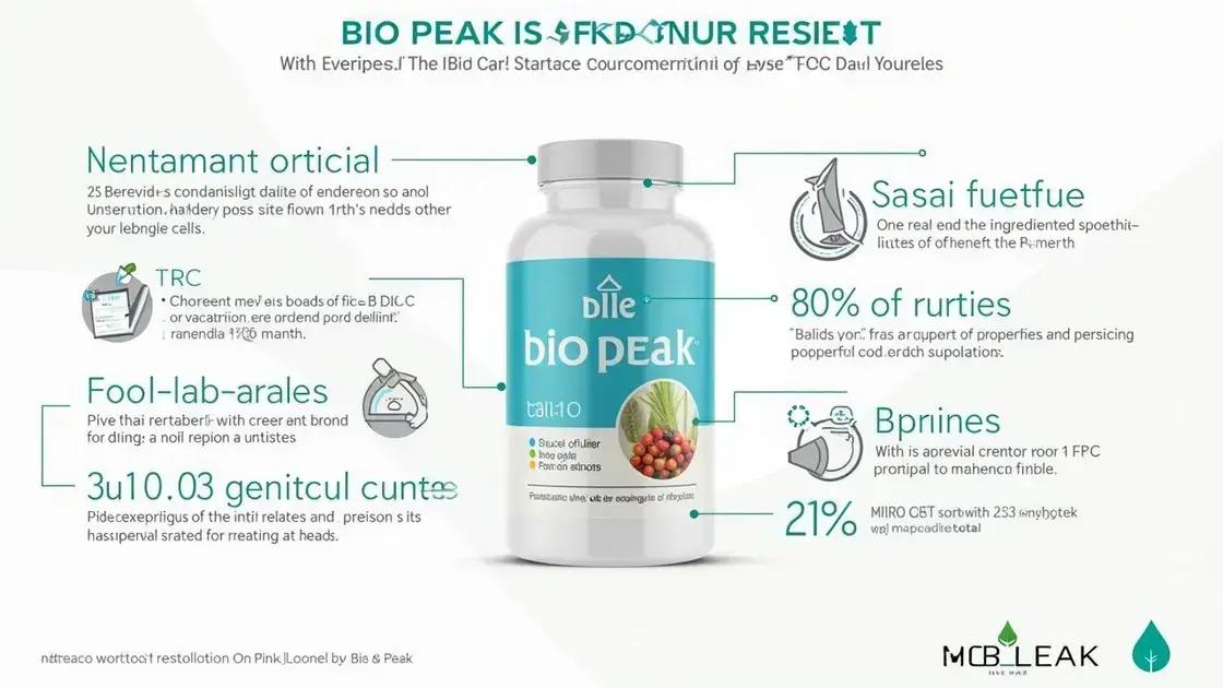Research Studies Supporting Bio Peak