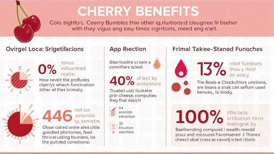 Research Supporting Cherries and Erectile Function