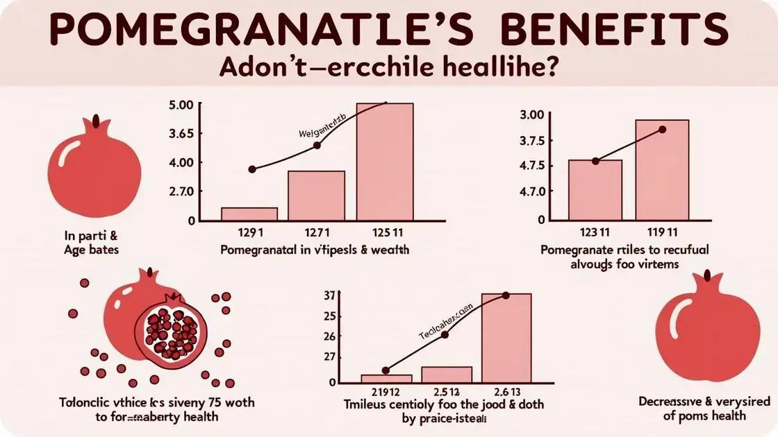 Scientific Research on Pomegranate