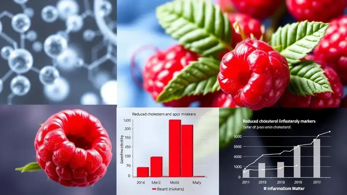 Scientific Studies Linking Raspberries and Cardiovascular Benefits