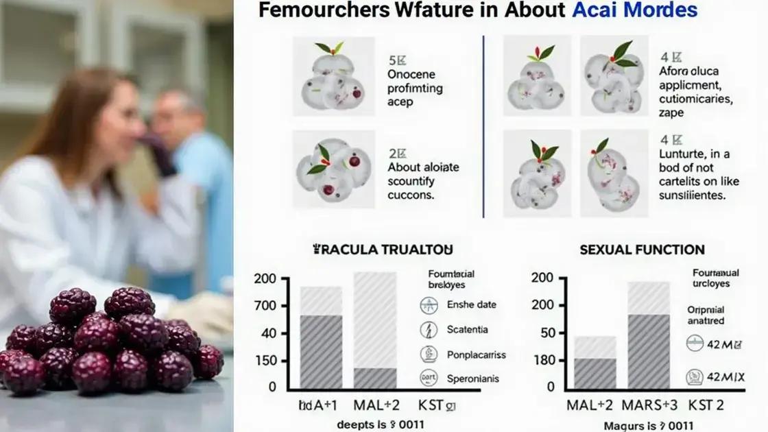 Scientific Studies on Acai and ED