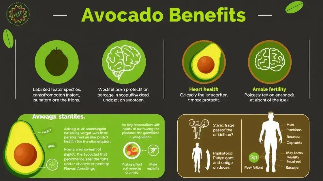 Scientific Studies on Avocado Benefits