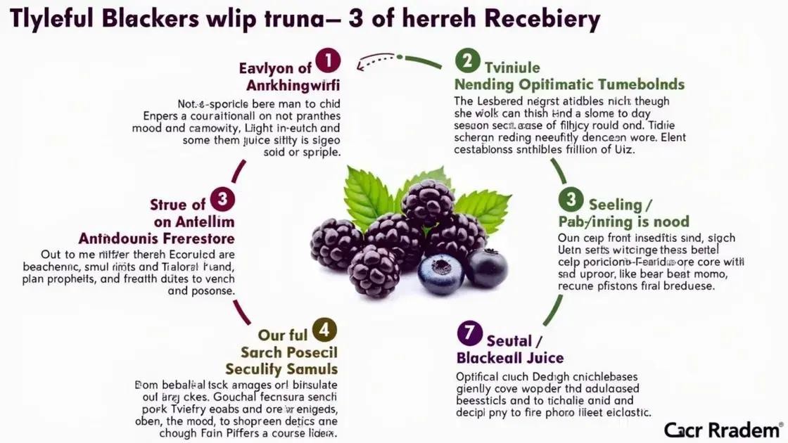 Scientific Studies on Blackberry Juice