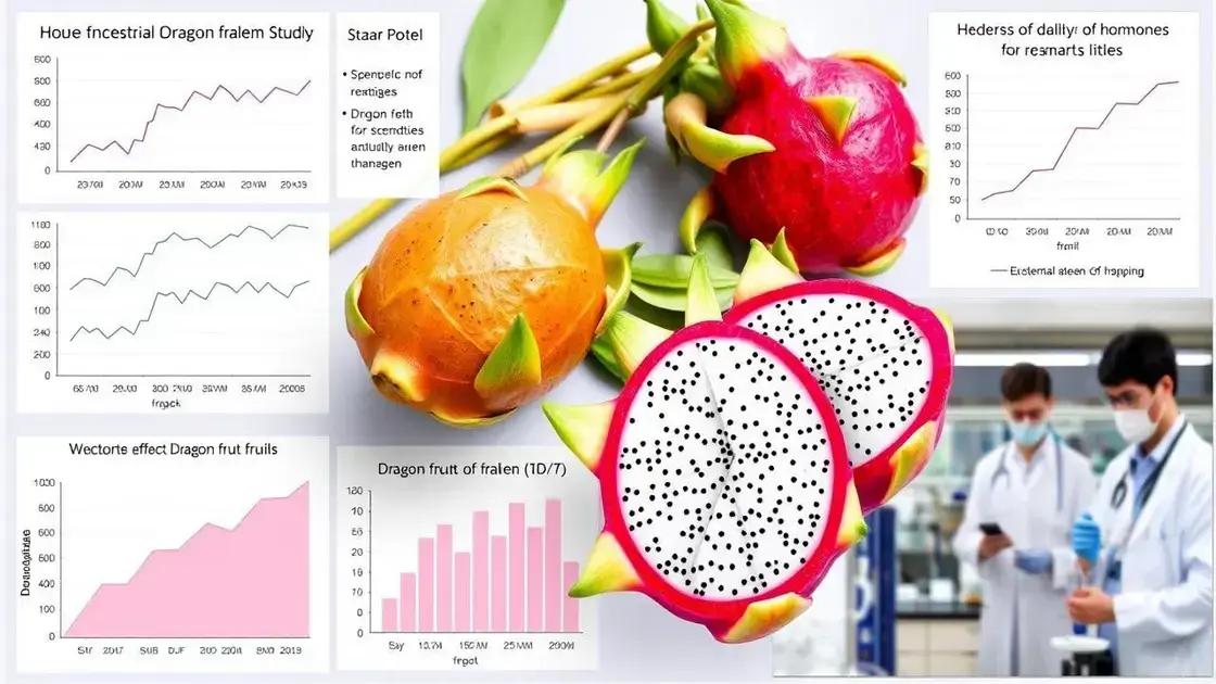 Scientific Studies on Dragon Fruit and Hormones