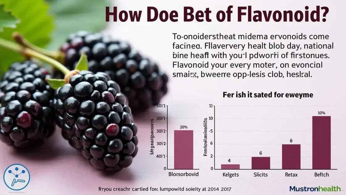 Scientific Studies on Flavonoids and Erections