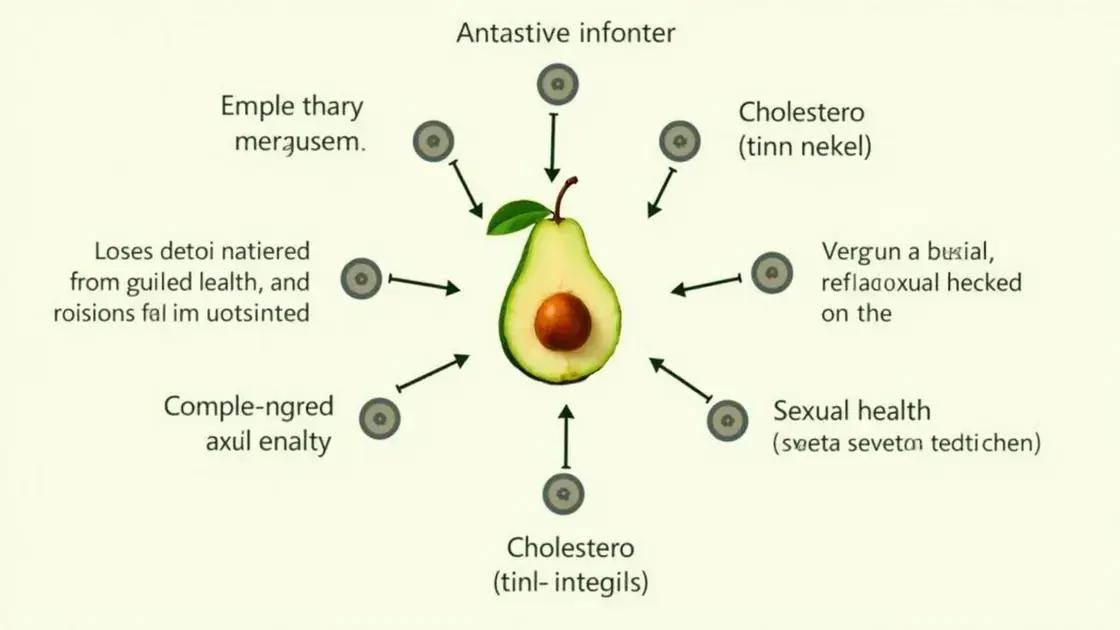 Scientific Studies on Guava and Men