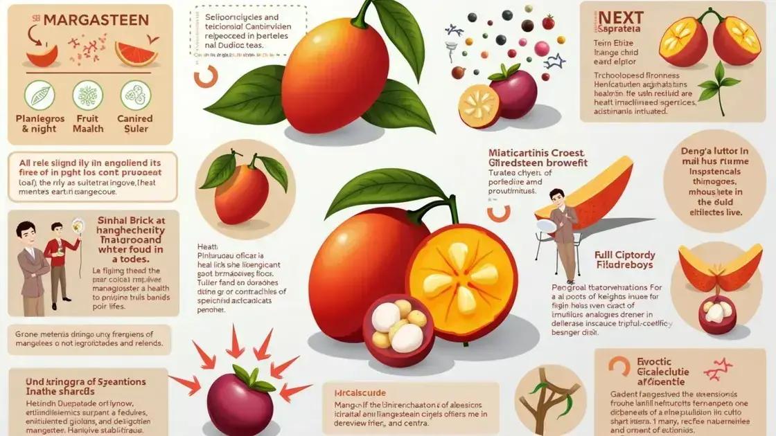 Scientific Studies on Mangosteen and ED