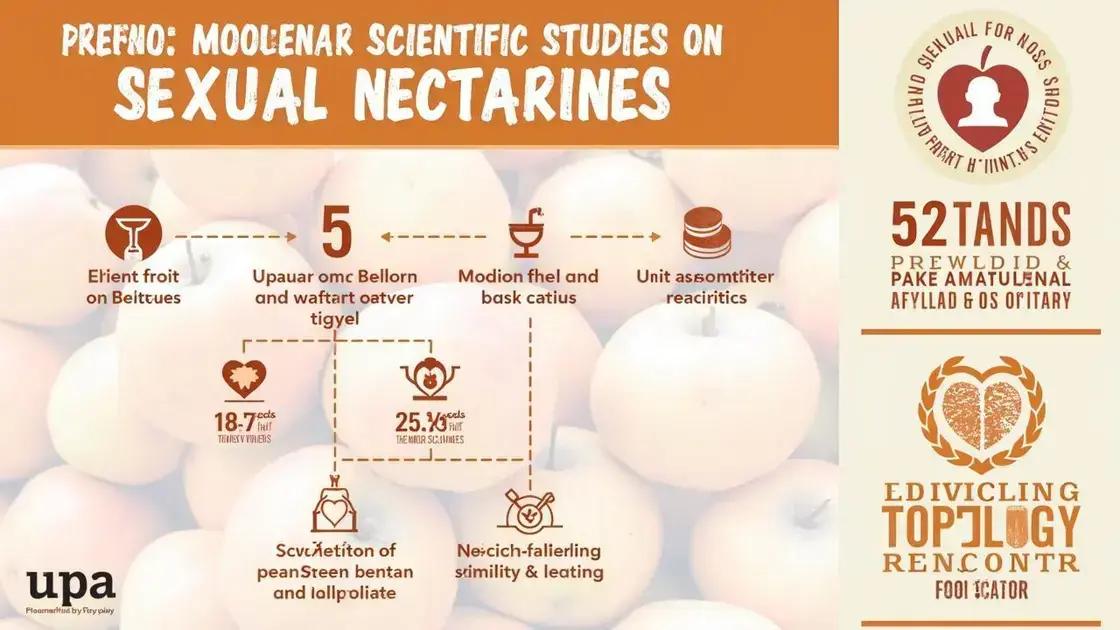 Scientific Studies on Nectarines