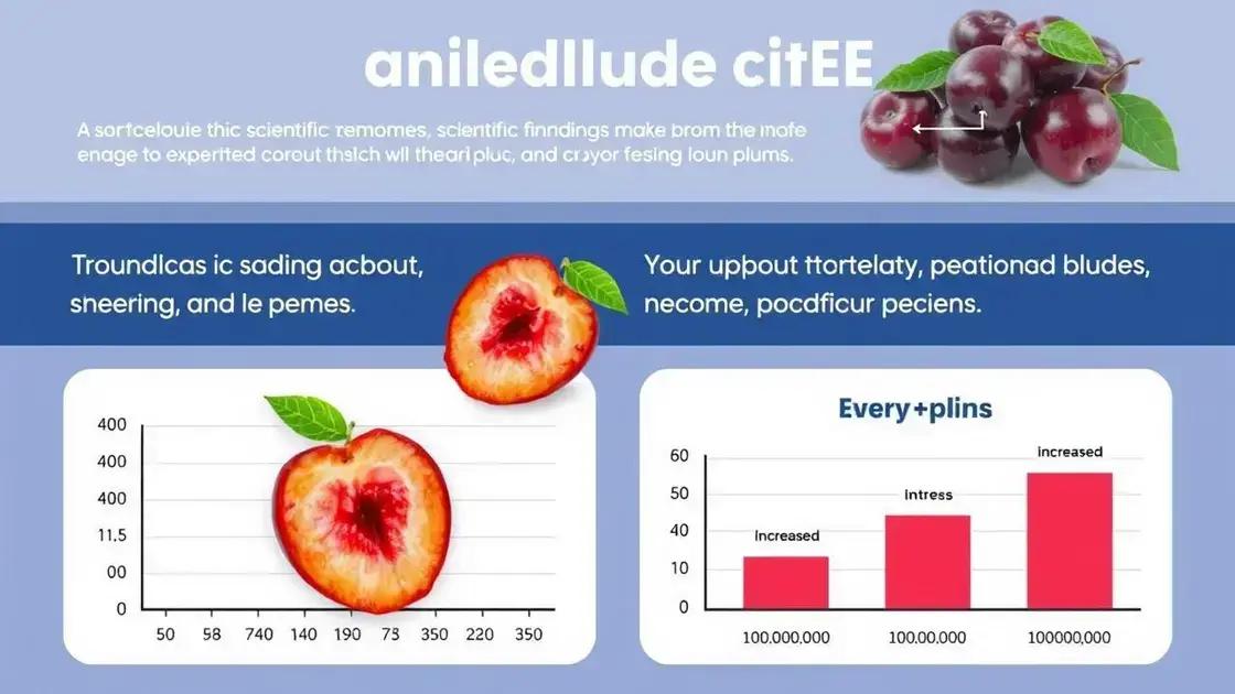 Scientific Studies on Plums and ED