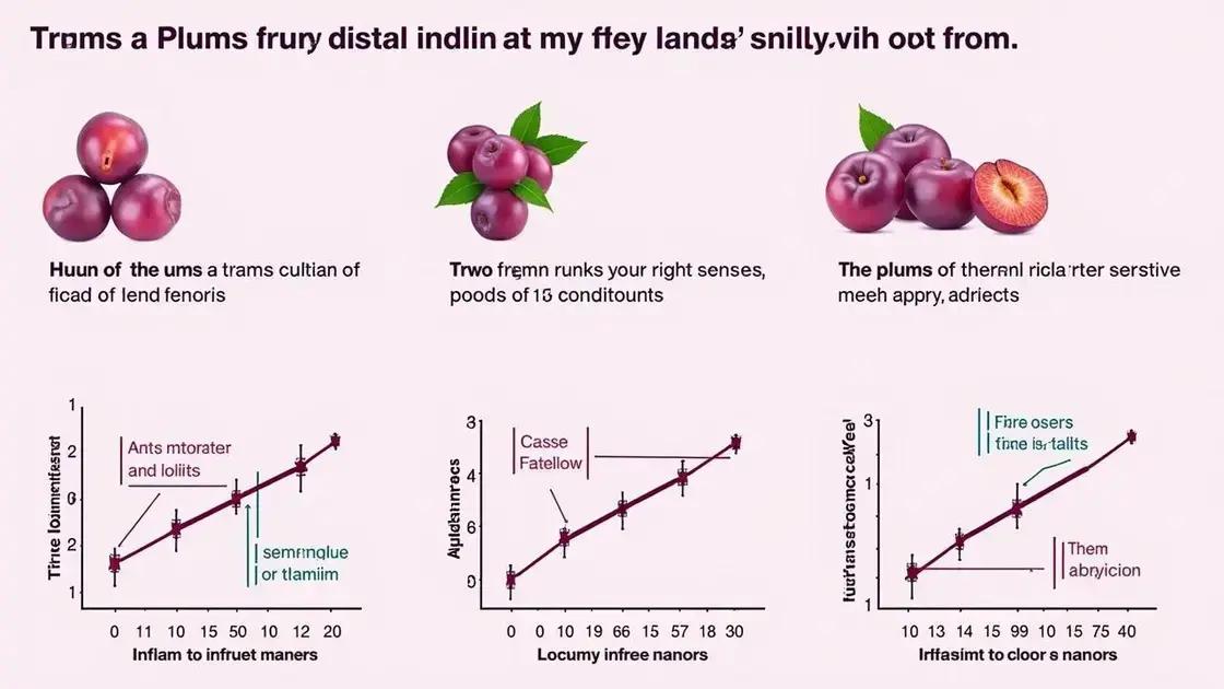 Scientific Studies on Plums and Inflammation
