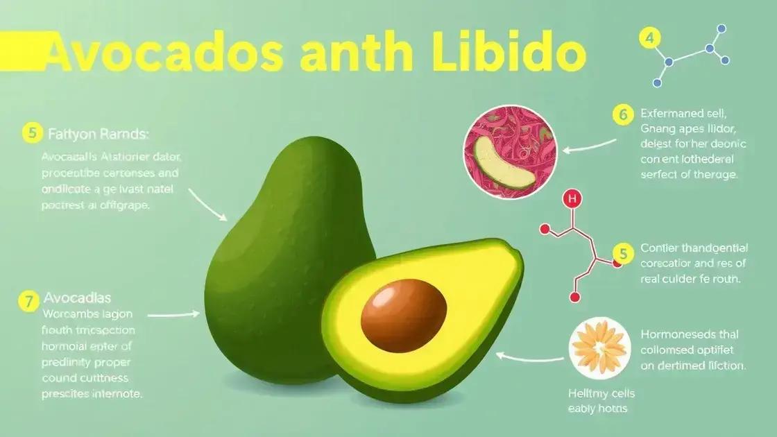 Scientific Studies Supporting Avocado and Libido