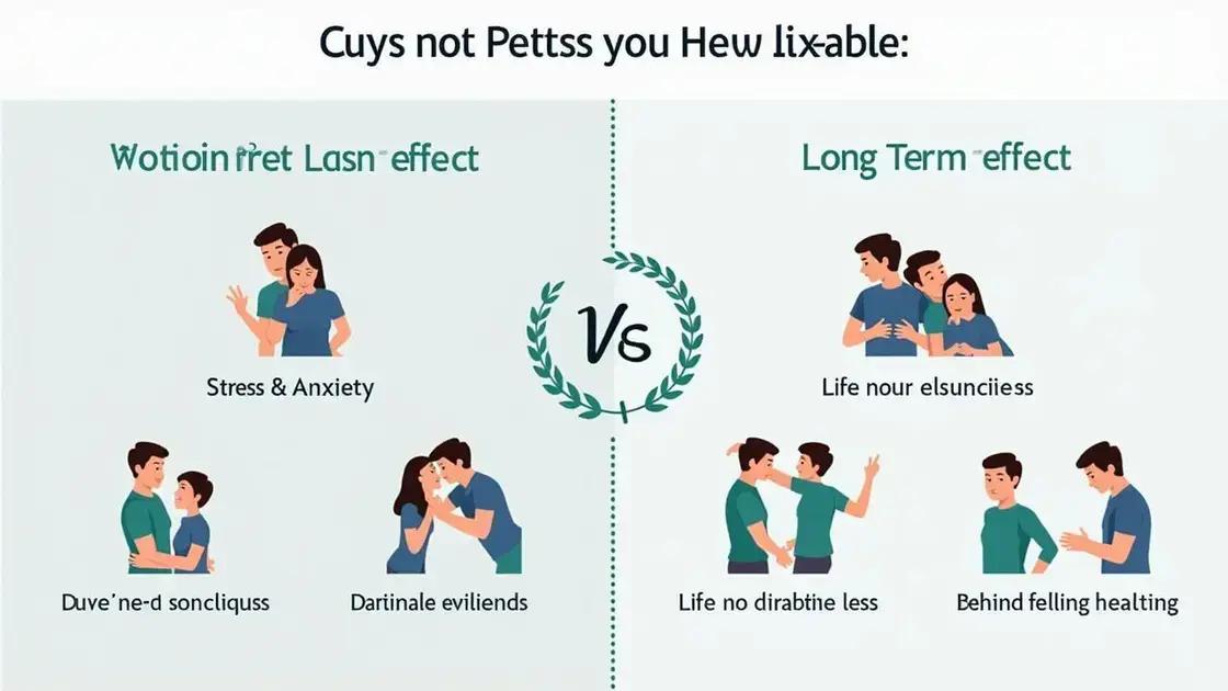 Short-Term vs Long-Term Effects