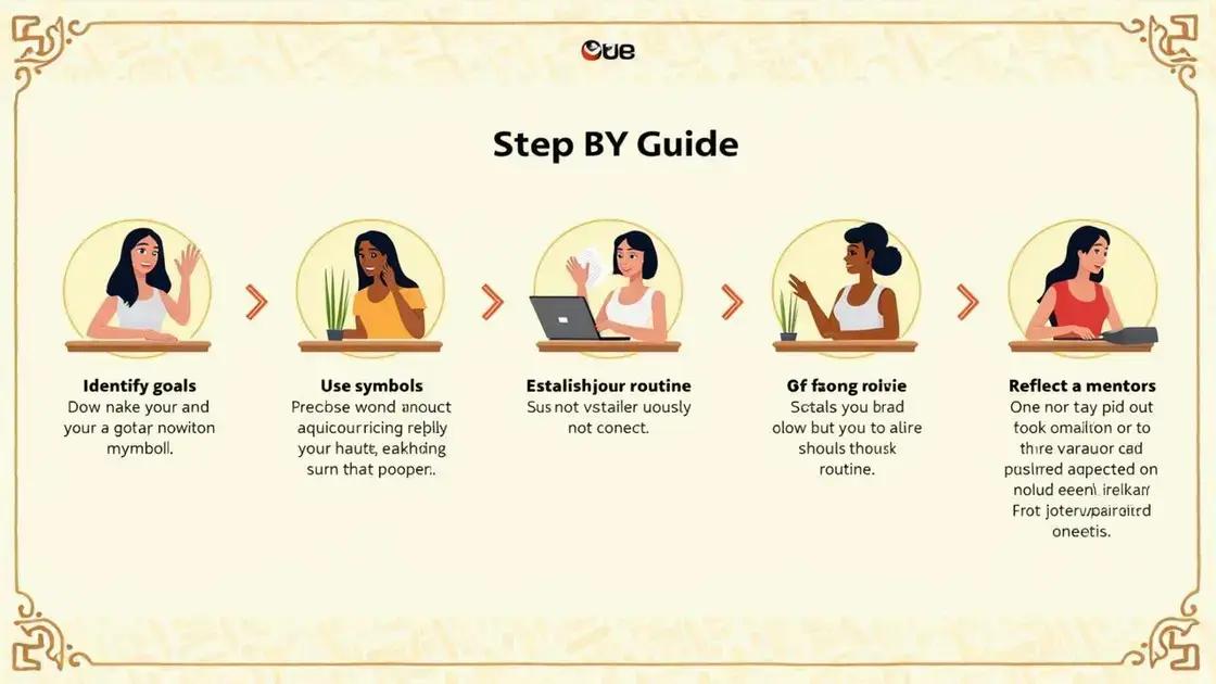 Step-by-Step Guide to Applying the Trick