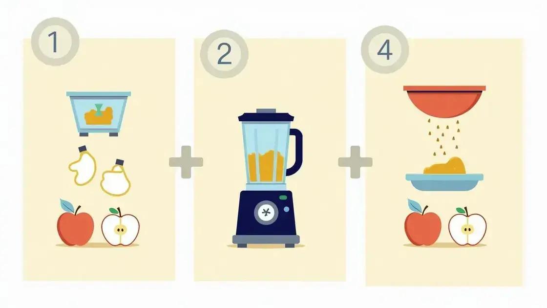 Step-by-Step Guide to Making Smoothies