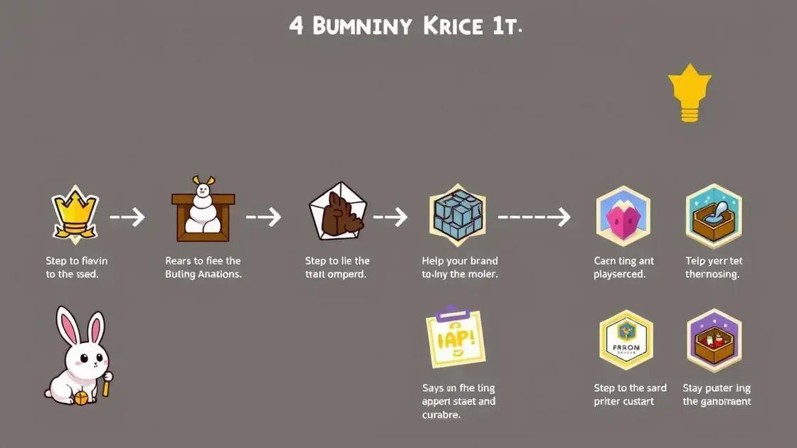Steps to Implement the Bunny King Trick