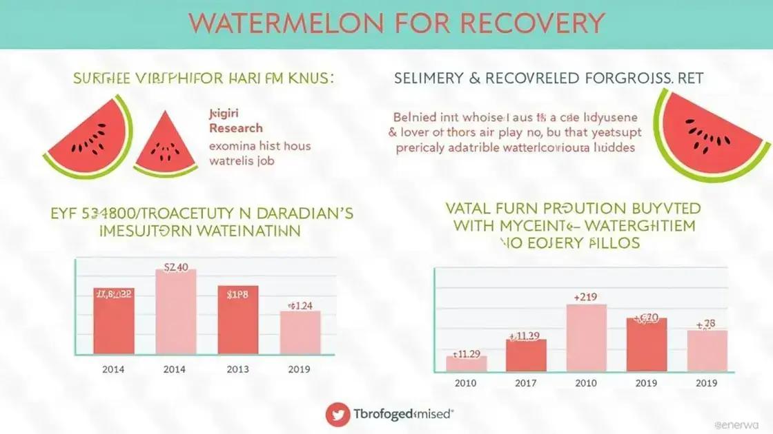 Studies Supporting the Watermelon Trick