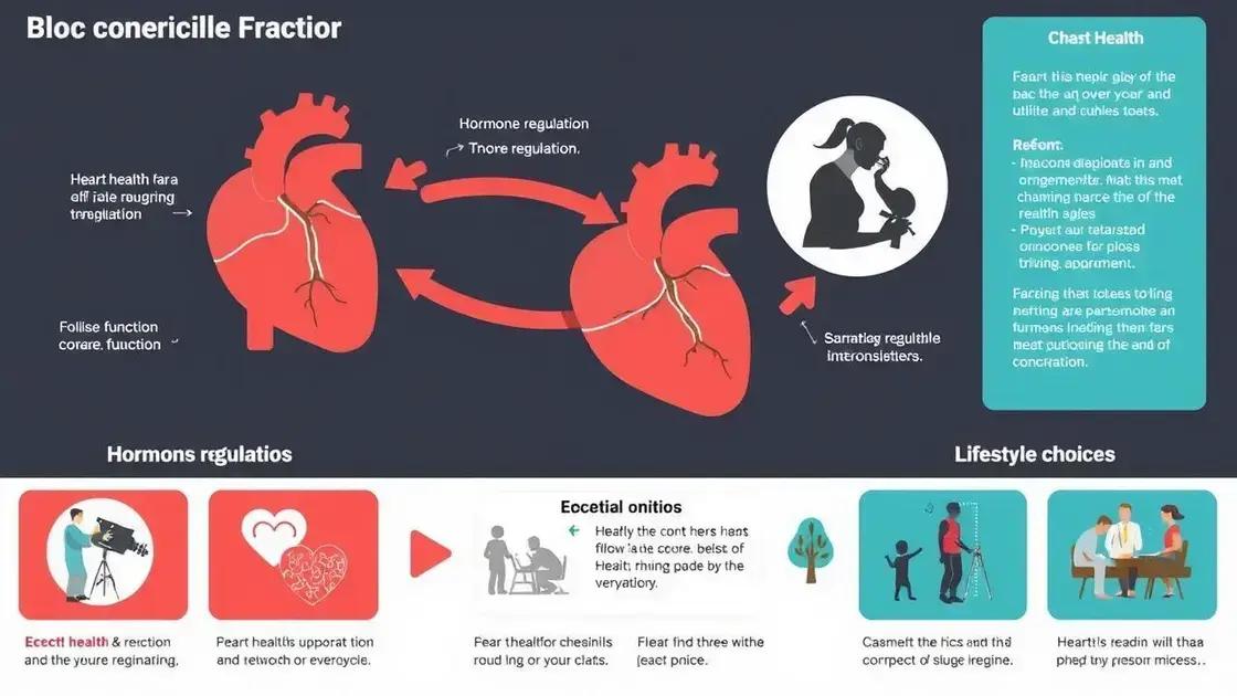 The Connection Between Heart Health and Erectile Function