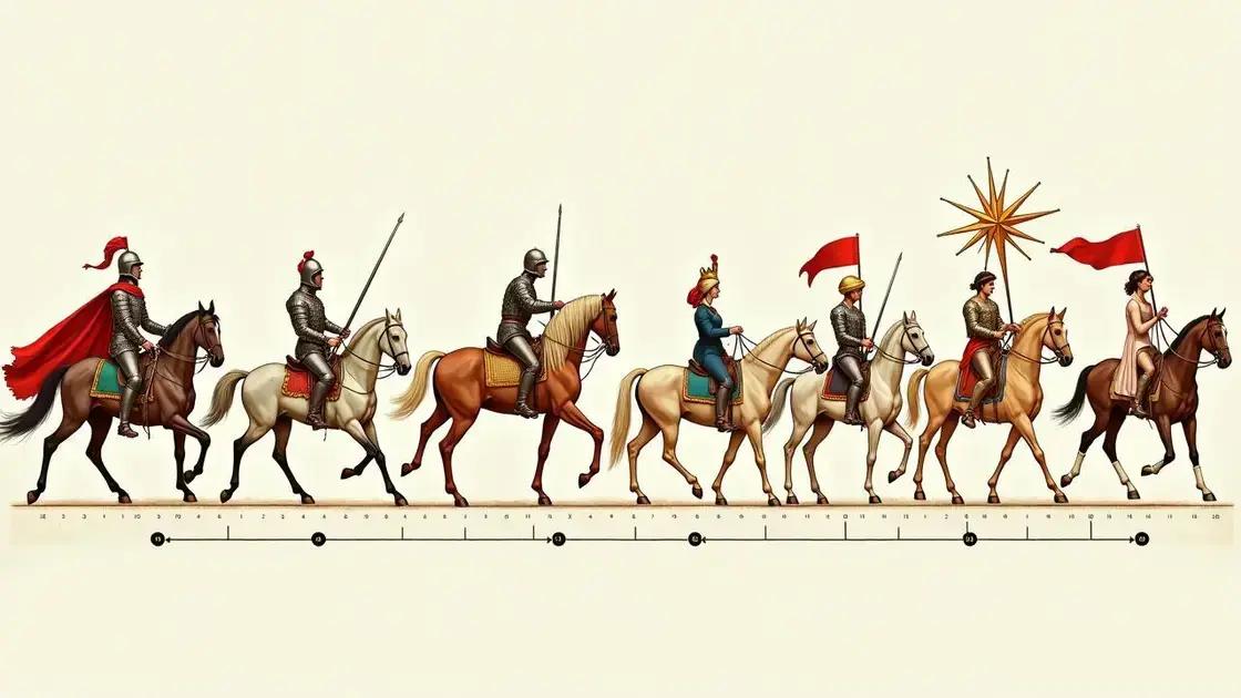 The Evolution of Equestrian Skills