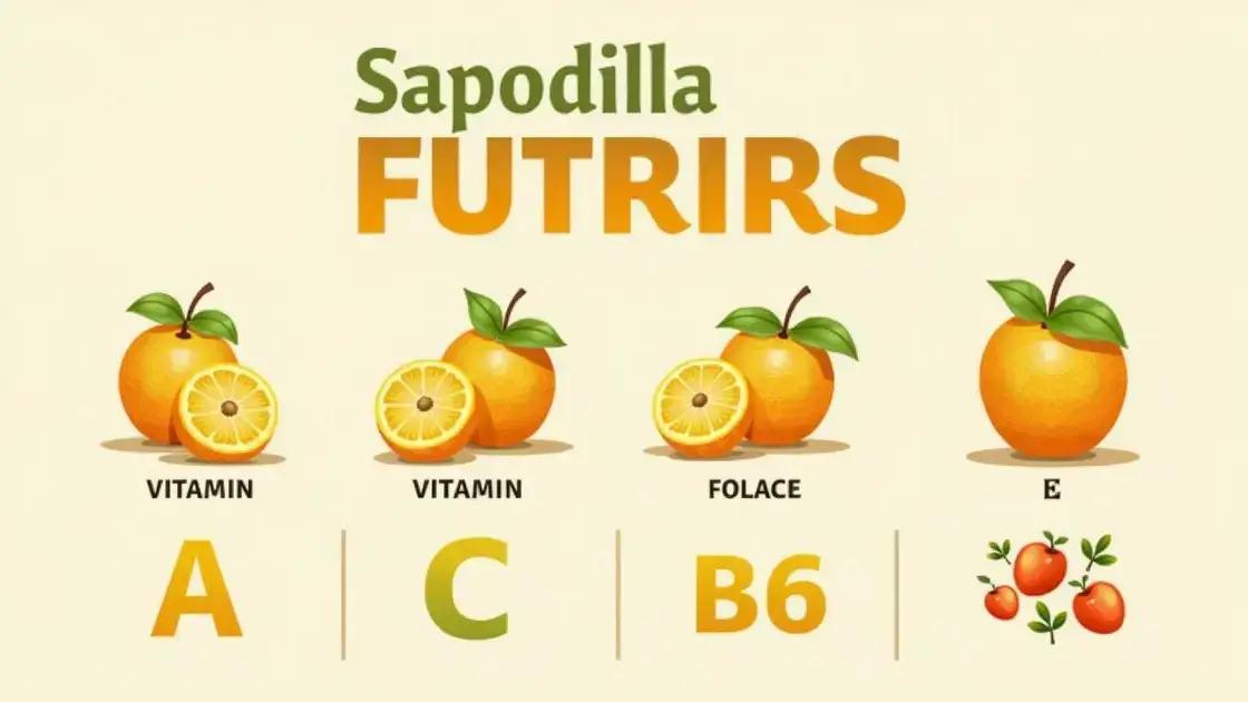 The Key Vitamins in Sapodilla