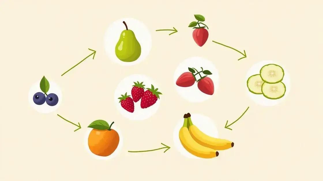 The Link Between Fruits and ED Benefits