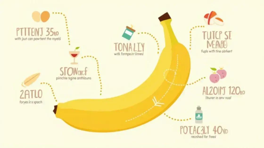 The Nutritional Benefits of Bananas